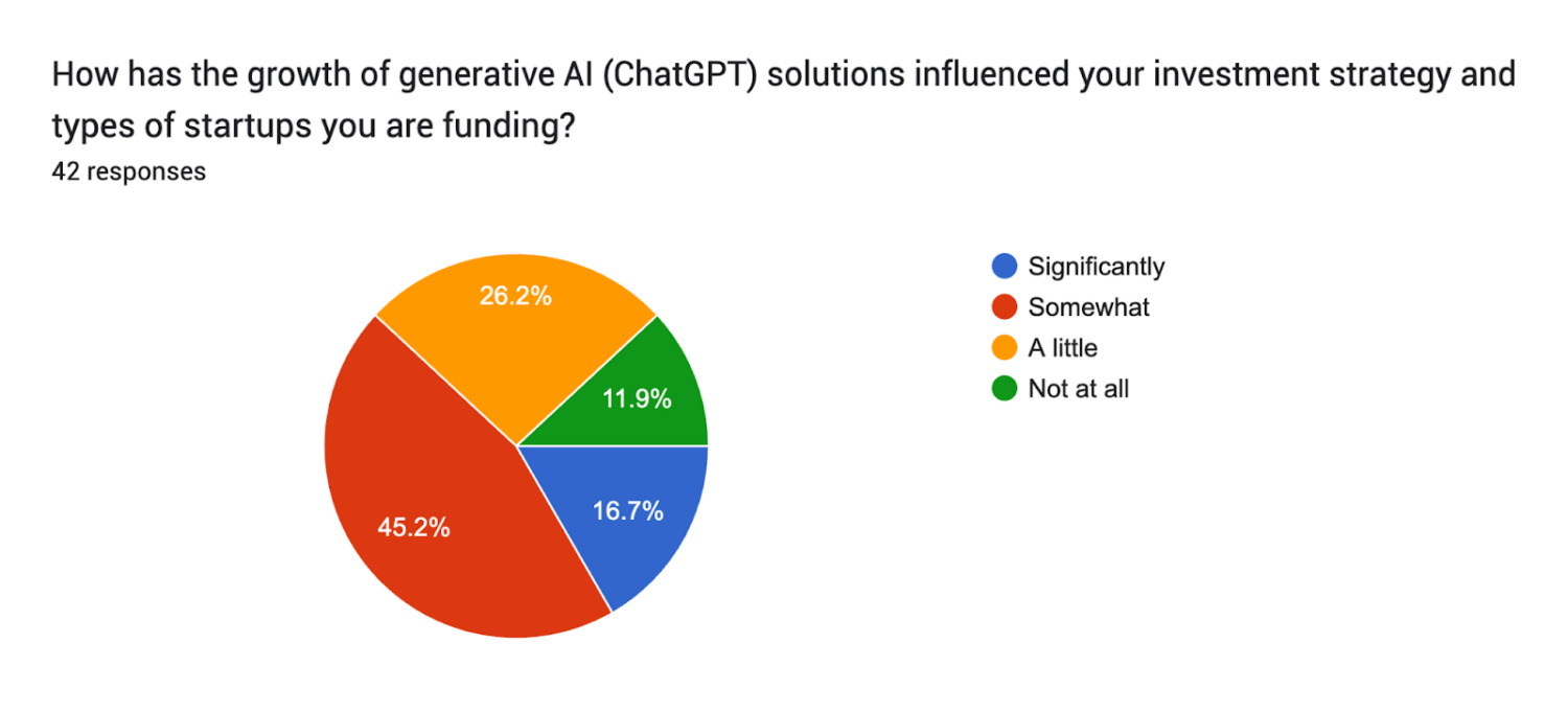 Generative AI Revolutionizing Digital Health Investment Strategies 